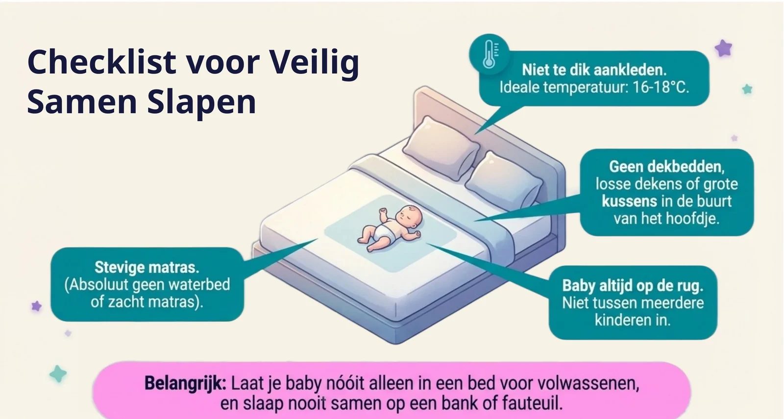 Slide uit de cursus met de checklist voor veilig samen slapen, met vier adviezen rond een baby die op de rug op een tweepersoonsbed ligt.