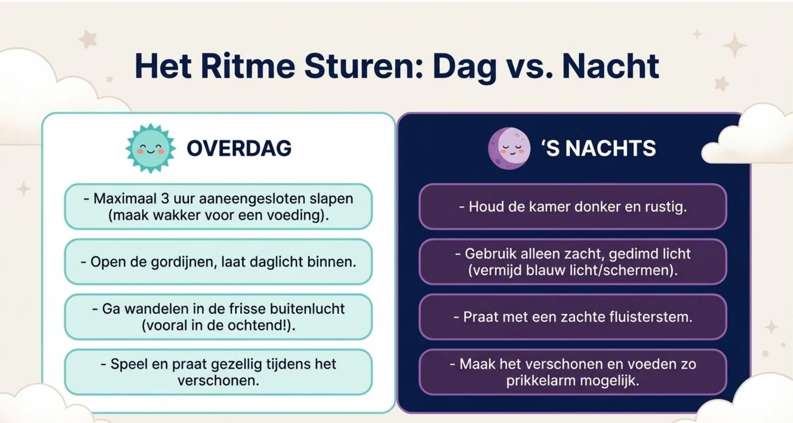 Het ritme sturen, dag tegenover nacht. Overdag: maximaal 3 uur aaneengesloten slapen en wakker maken voor een voeding, gordijnen open, wandelen in de buitenlucht, gezellig praten tijdens het verschonen. s Nachts: kamer donker en rustig, alleen zacht gedimd licht, fluisterstem, verschonen en voeden zo prikkelarm mogelijk.