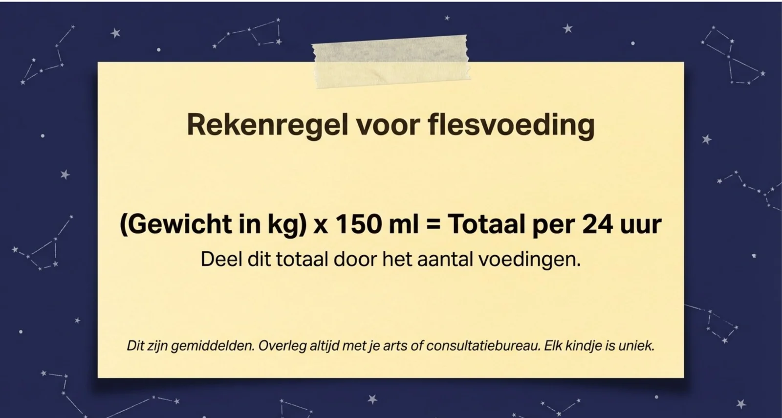 Rekenregel voor flesvoeding op een geel briefje: gewicht in kilogram maal 150 milliliter is het totaal per 24 uur, dat je vervolgens deelt door het aantal voedingen. Onderaan de opmerking dat dit gemiddelden zijn en dat je bij twijfel altijd overlegt met je arts of consultatiebureau.