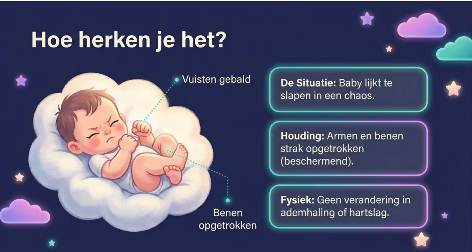 Slide uit de cursus met de kenmerken van habituatie bij een baby: een gekrampte houding met gebalde vuistjes en opgetrokken beentjes, terwijl ademhaling en hartslag onveranderd blijven.