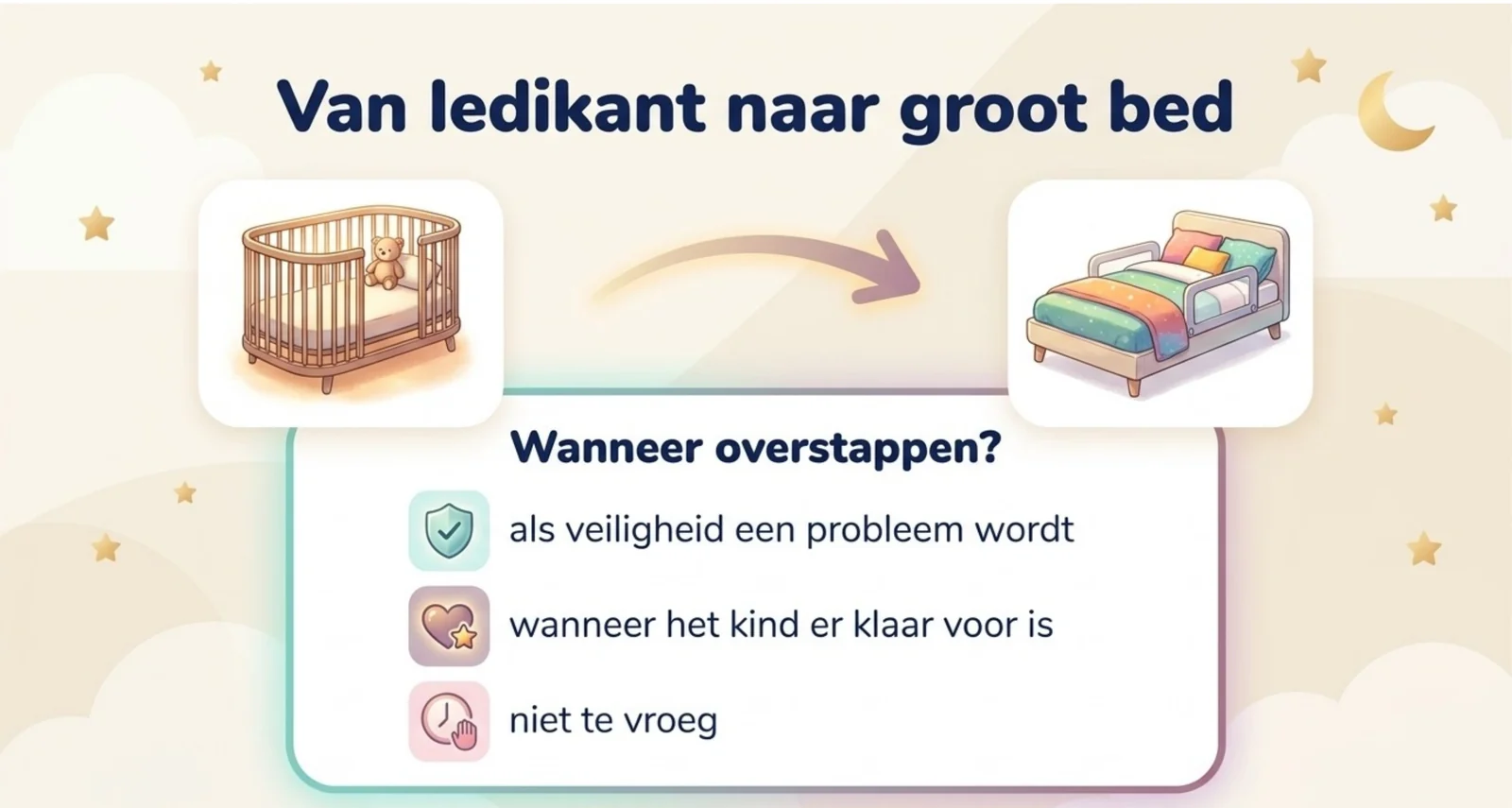 Slide uit de cursus over de overstap van ledikant naar groot bed, met de afweging wanneer die stap wel en niet verstandig is.