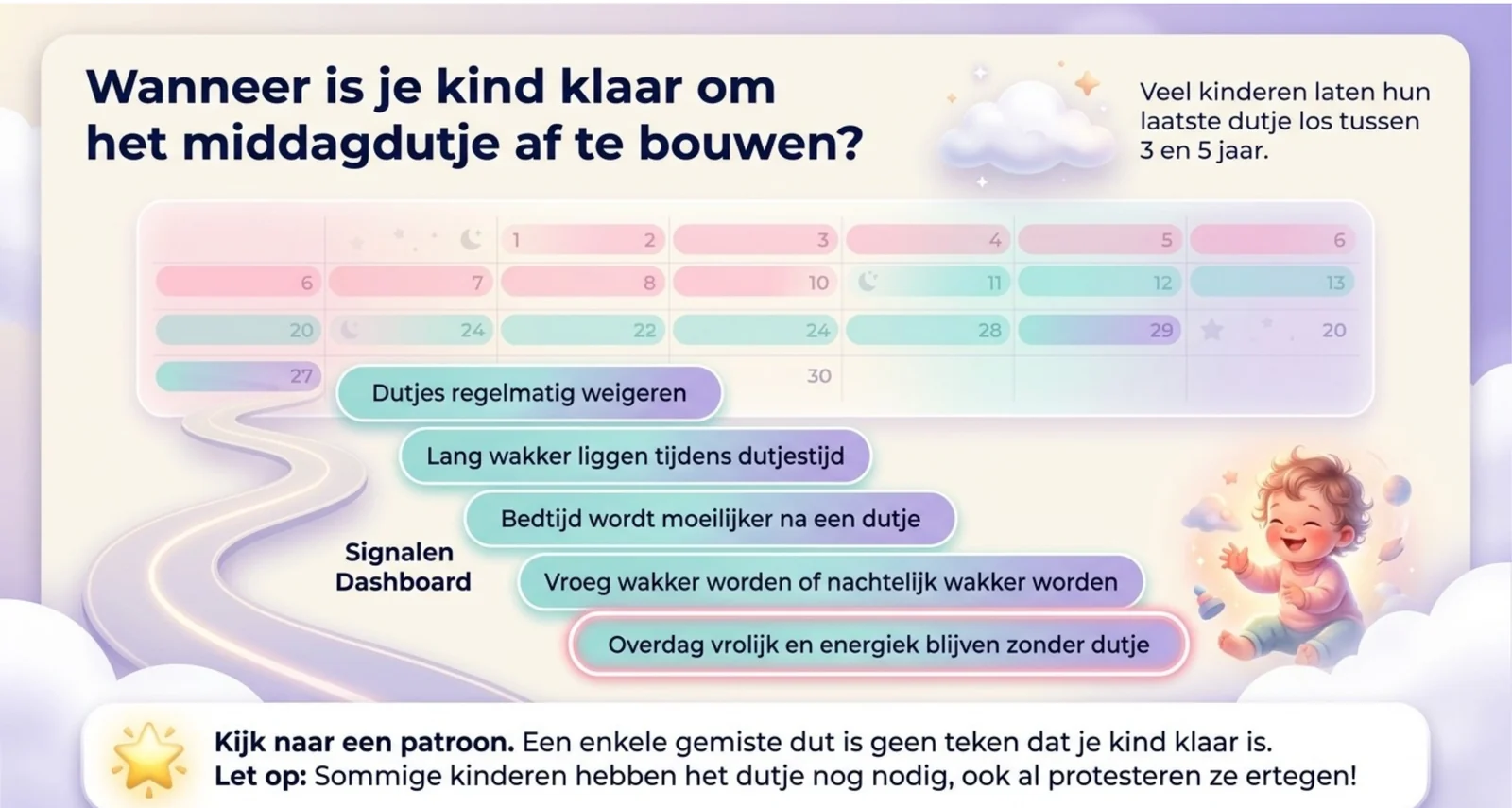 Slide uit de cursus over wanneer een kind klaar is om het middagdutje af te bouwen, met de leeftijd van drie tot vijf jaar als gebruikelijke periode.