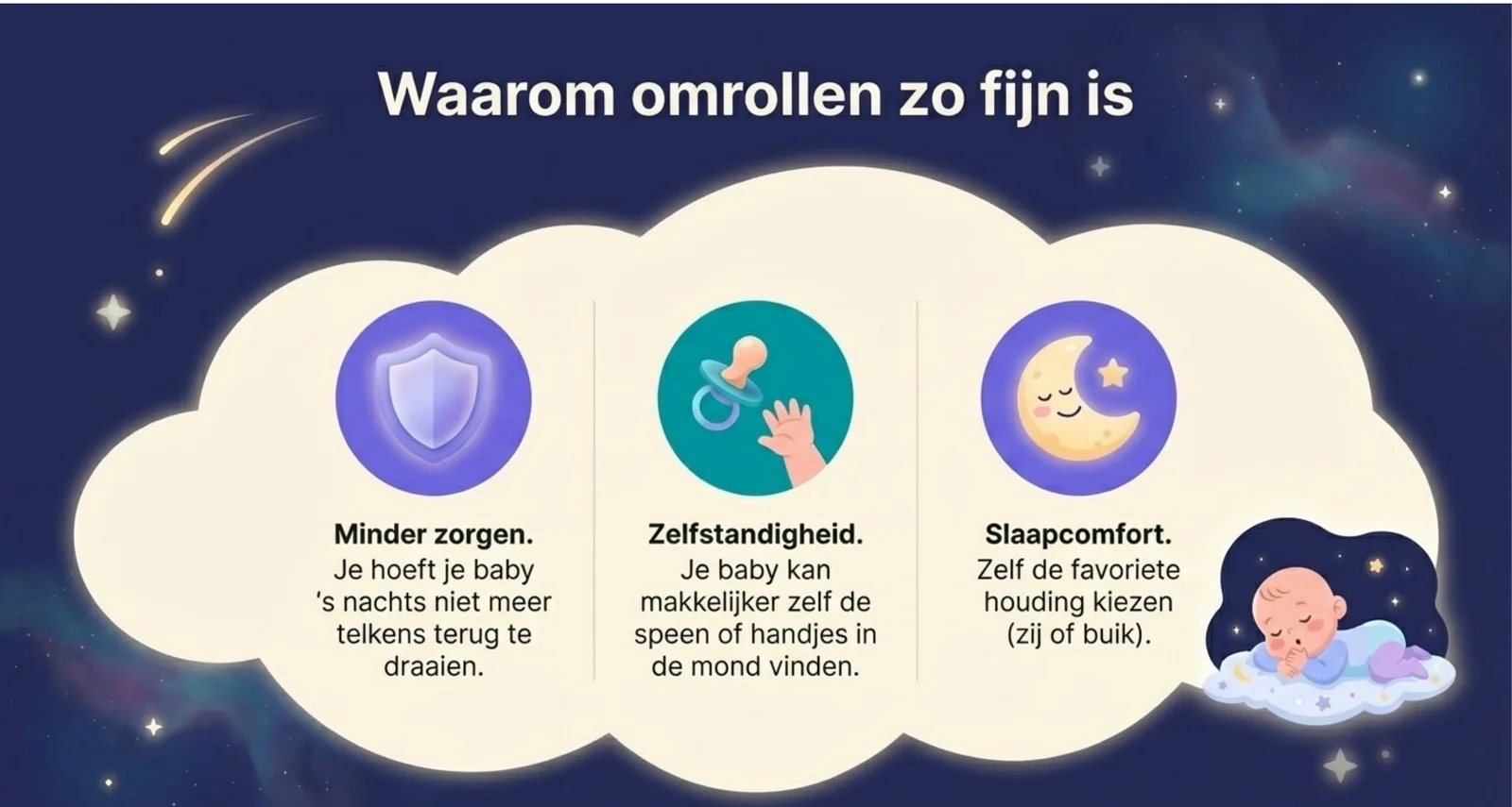 Drie voordelen van omrollen: minder zorgen omdat je je baby s nachts niet meer hoeft terug te draaien, zelfstandigheid omdat hij zelf de speen of handjes vindt, en slaapcomfort omdat hij zelf zijn houding kan kiezen.
