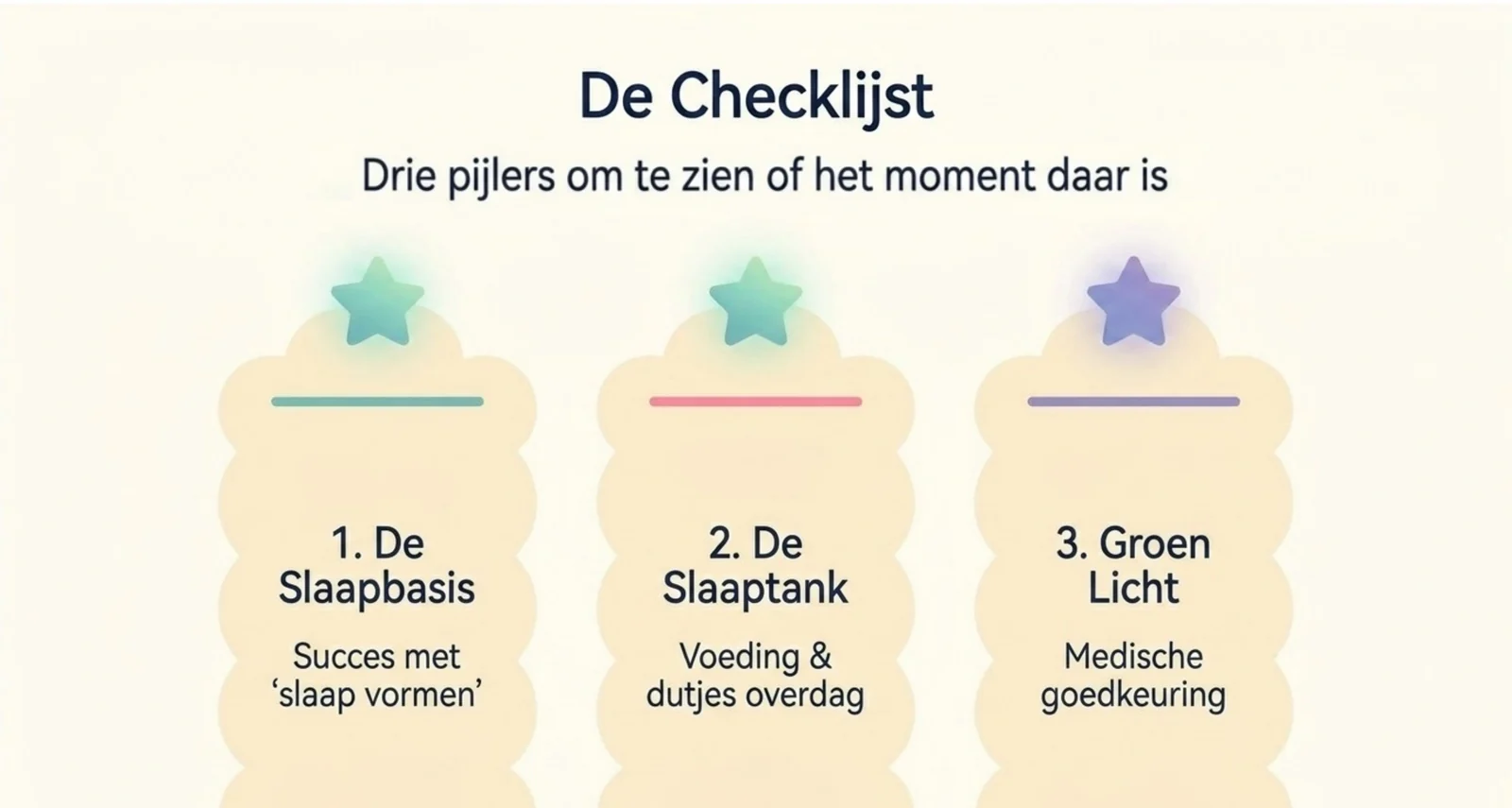 Slide uit de cursus met de checklijst van drie pijlers om te bepalen of een baby klaar is voor slaapcoaching: de zachte basis, een volle tank overdag en groen licht van de arts.