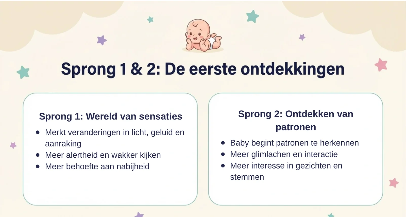 Slide uit de cursus over sprong 1 en 2: sprong 1 gaat over de wereld van sensaties met meer alertheid en meer behoefte aan nabijheid, sprong 2 over het ontdekken van patronen met meer glimlachen en interesse in gezichten en stemmen.