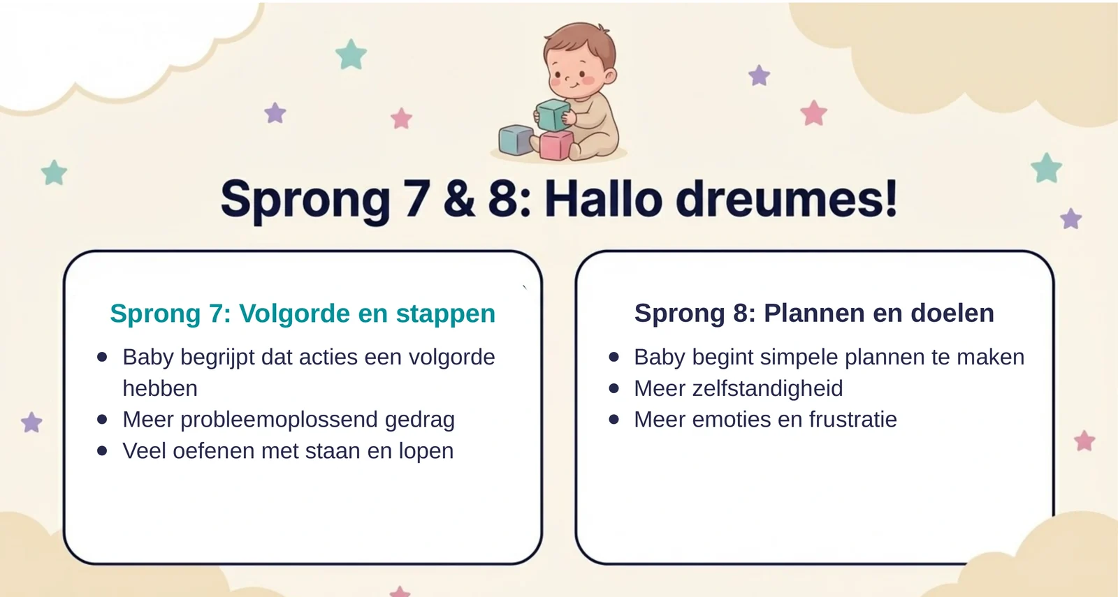 Slide uit de cursus over sprong 7 en 8: sprong 7 gaat over volgorde en stappen met probleemoplossend gedrag en oefenen met staan en lopen, sprong 8 over plannen en doelen met meer zelfstandigheid en meer frustratie.