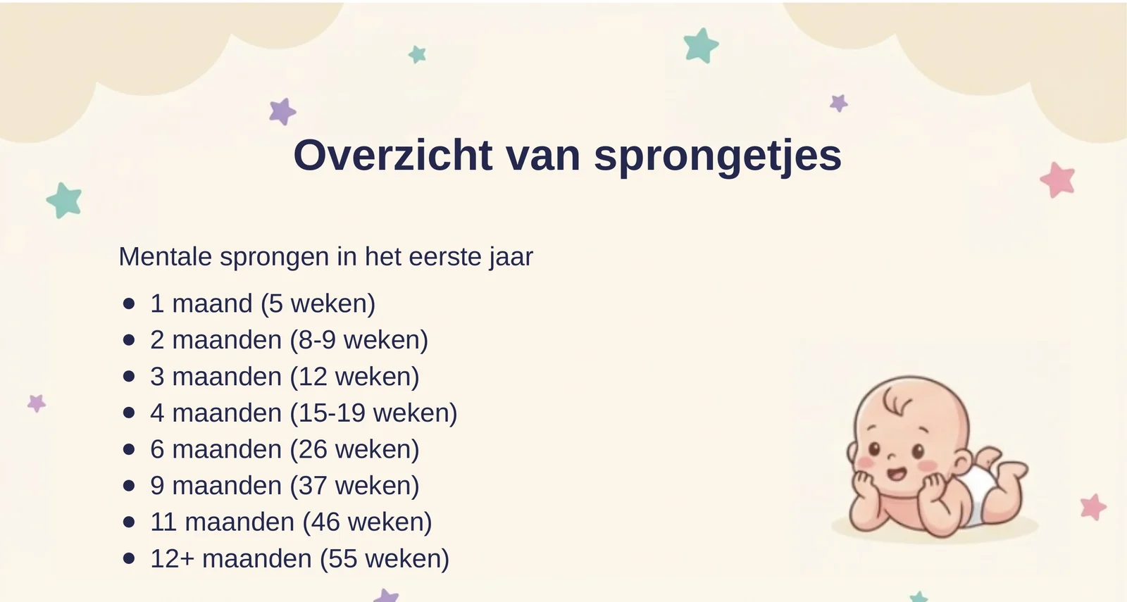 Slide uit de cursus met een overzicht van de mentale sprongetjes in het eerste jaar en welke daarvan de meeste invloed op de slaap hebben.