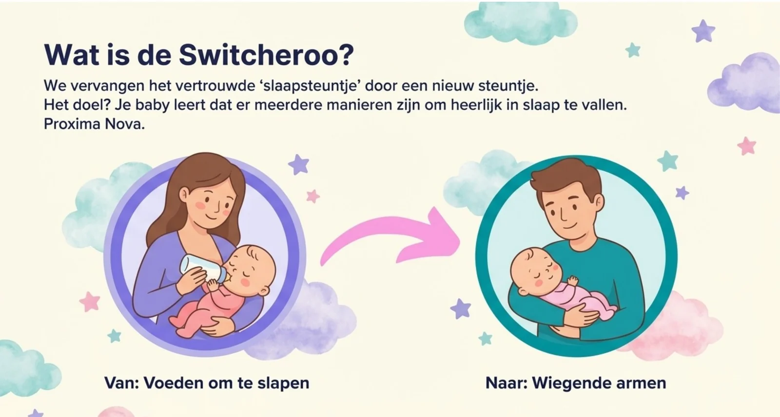 Slide uit de cursus over de switcheroo: het vertrouwde slaapsteuntje vervangen door een ander, zodat je baby niet afhankelijk raakt van een enkele manier om in slaap te vallen.