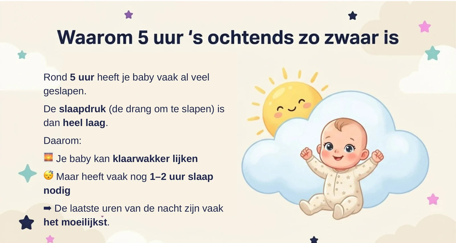 Slide uit de cursus die uitlegt waarom vijf uur s ochtends zo zwaar is: de baby heeft al veel geslapen, waardoor de slaapdruk laag is en terug in slaap vallen moeilijk wordt.