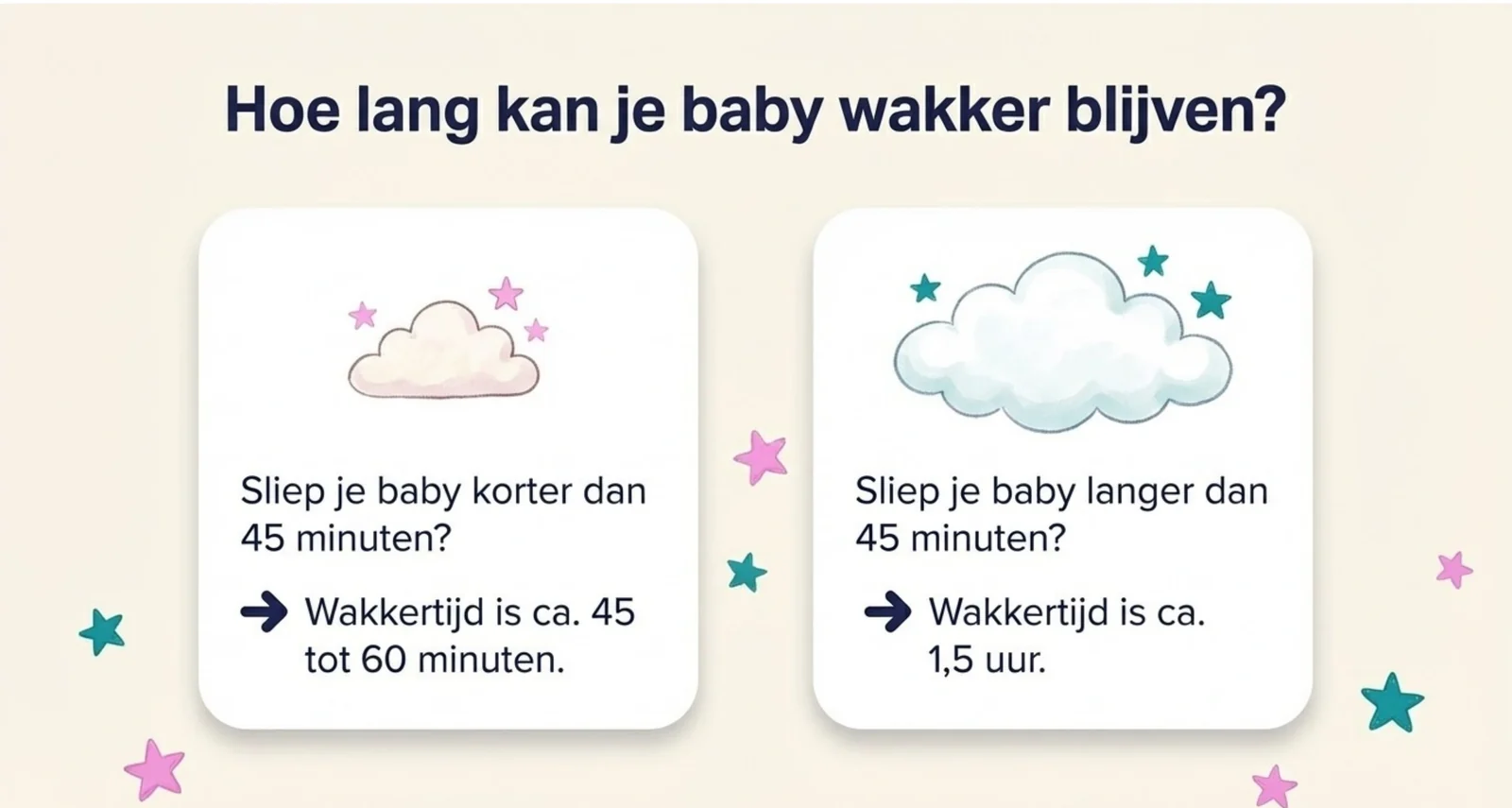 Slide uit de cursus met de wakkertijdformule: sliep je baby korter dan 45 minuten, dan is de wakkertijd daarna ongeveer 45 tot 60 minuten; sliep hij langer dan 45 minuten, dan ongeveer anderhalf uur.