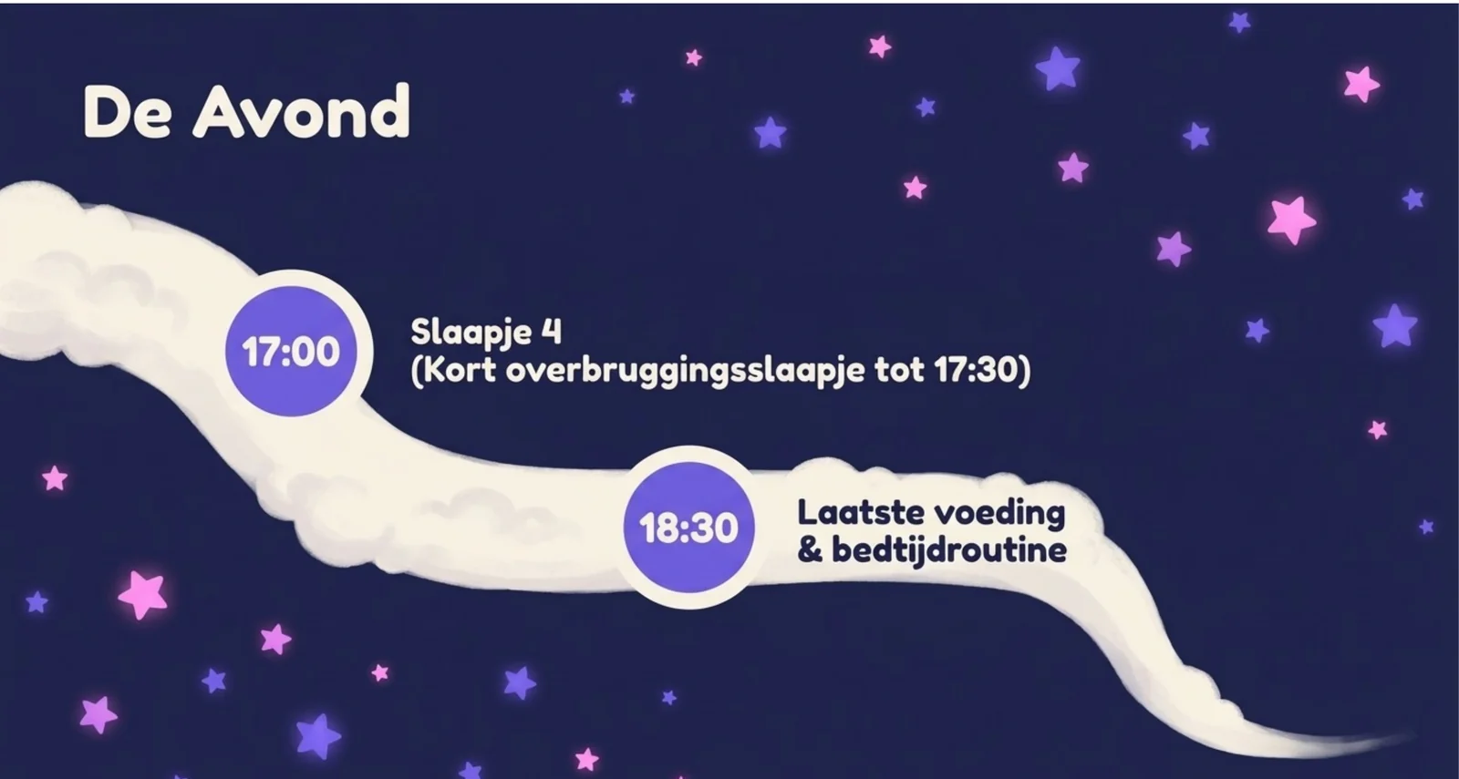 Slide uit de cursus met het avondschema voor 4 maanden: 17:00 een kort overbruggingsslaapje tot 17:30, en 18:30 de laatste voeding met de bedtijdroutine.