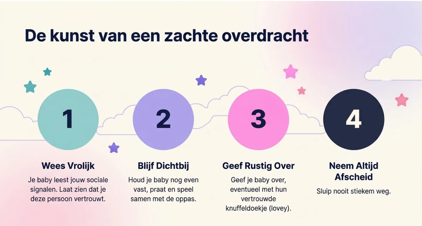 Slide uit de cursus met de vier stappen van een zachte overdracht, waarmee je je baby met een gerust hart achterlaat.