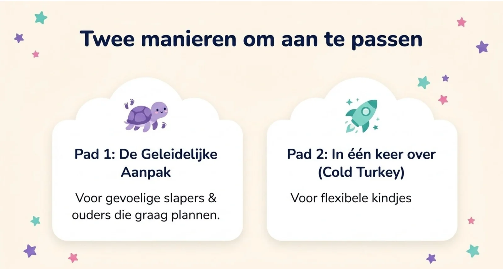 Slide uit de cursus met de twee manieren om je aan te passen aan de zomertijd: geleidelijk in stapjes van een kwartier, of in één keer over.